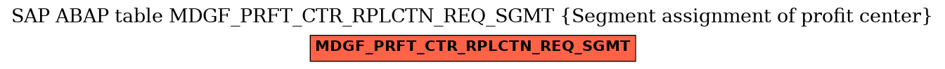 E-R Diagram for table MDGF_PRFT_CTR_RPLCTN_REQ_SGMT (Segment assignment of profit center)