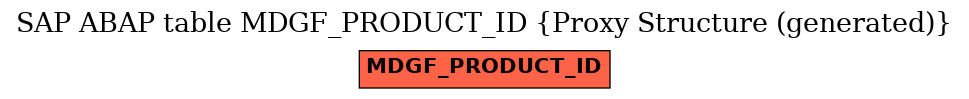E-R Diagram for table MDGF_PRODUCT_ID (Proxy Structure (generated))