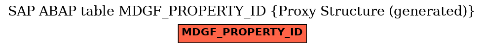 E-R Diagram for table MDGF_PROPERTY_ID (Proxy Structure (generated))