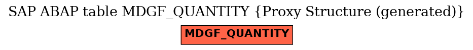 E-R Diagram for table MDGF_QUANTITY (Proxy Structure (generated))