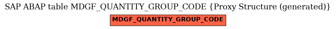 E-R Diagram for table MDGF_QUANTITY_GROUP_CODE (Proxy Structure (generated))