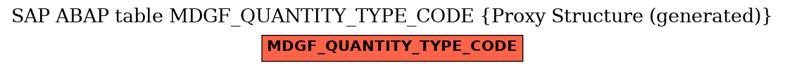 E-R Diagram for table MDGF_QUANTITY_TYPE_CODE (Proxy Structure (generated))