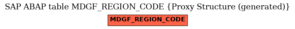 E-R Diagram for table MDGF_REGION_CODE (Proxy Structure (generated))
