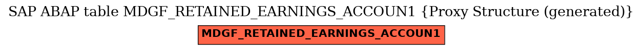 E-R Diagram for table MDGF_RETAINED_EARNINGS_ACCOUN1 (Proxy Structure (generated))