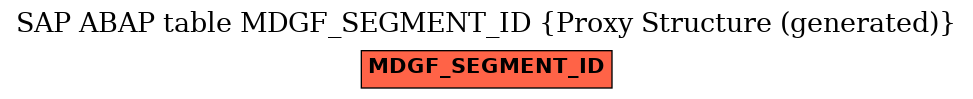 E-R Diagram for table MDGF_SEGMENT_ID (Proxy Structure (generated))