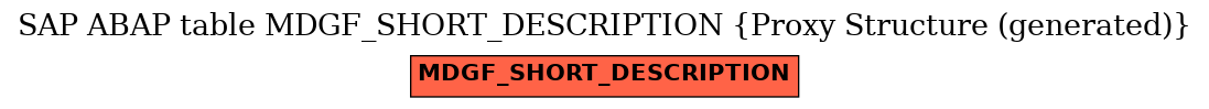 E-R Diagram for table MDGF_SHORT_DESCRIPTION (Proxy Structure (generated))