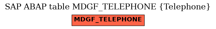 E-R Diagram for table MDGF_TELEPHONE (Telephone)