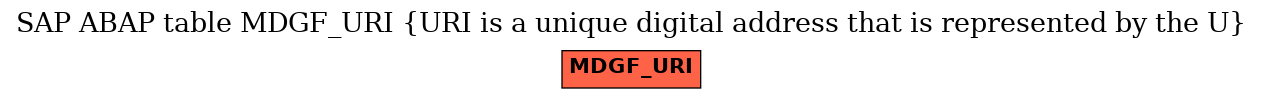 E-R Diagram for table MDGF_URI (URI is a unique digital address that is represented by the U)