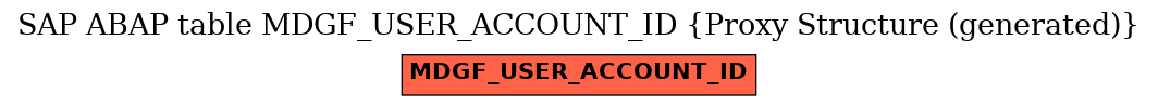 E-R Diagram for table MDGF_USER_ACCOUNT_ID (Proxy Structure (generated))