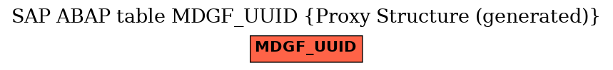 E-R Diagram for table MDGF_UUID (Proxy Structure (generated))