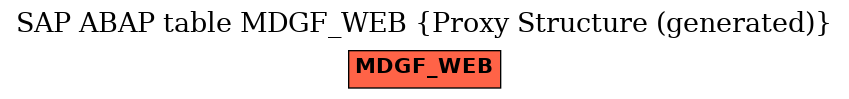 E-R Diagram for table MDGF_WEB (Proxy Structure (generated))
