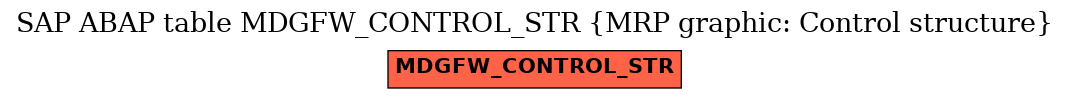 E-R Diagram for table MDGFW_CONTROL_STR (MRP graphic: Control structure)