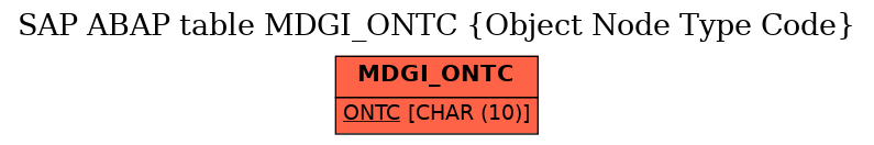 E-R Diagram for table MDGI_ONTC (Object Node Type Code)