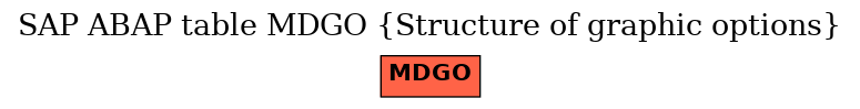 E-R Diagram for table MDGO (Structure of graphic options)