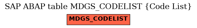 E-R Diagram for table MDGS_CODELIST (Code List)