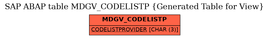 E-R Diagram for table MDGV_CODELISTP (Generated Table for View)