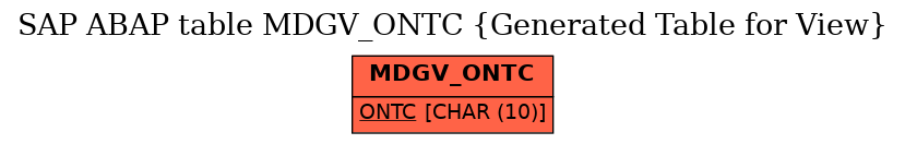 E-R Diagram for table MDGV_ONTC (Generated Table for View)