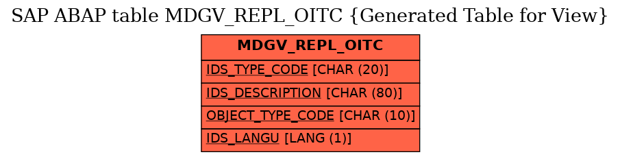 E-R Diagram for table MDGV_REPL_OITC (Generated Table for View)