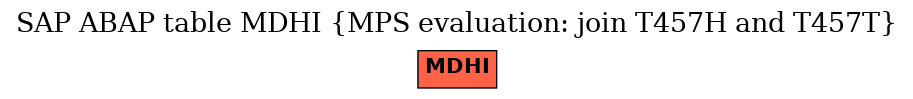 E-R Diagram for table MDHI (MPS evaluation: join T457H and T457T)