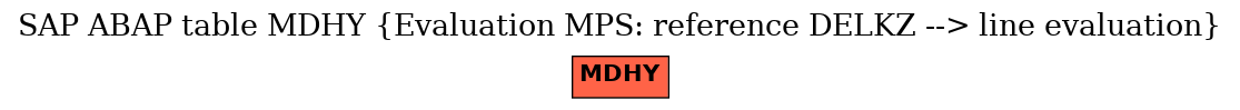 E-R Diagram for table MDHY (Evaluation MPS: reference DELKZ --> line evaluation)