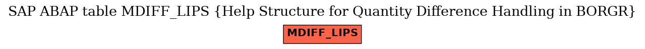 E-R Diagram for table MDIFF_LIPS (Help Structure for Quantity Difference Handling in BORGR)