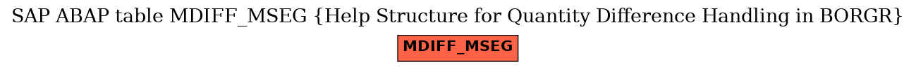 E-R Diagram for table MDIFF_MSEG (Help Structure for Quantity Difference Handling in BORGR)