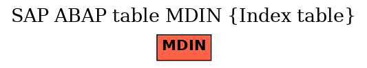 E-R Diagram for table MDIN (Index table)