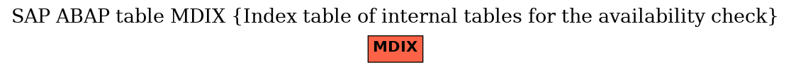 E-R Diagram for table MDIX (Index table of internal tables for the availability check)