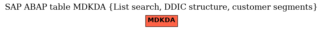 E-R Diagram for table MDKDA (List search, DDIC structure, customer segments)