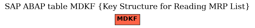 E-R Diagram for table MDKF (Key Structure for Reading MRP List)