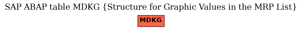 E-R Diagram for table MDKG (Structure for Graphic Values in the MRP List)