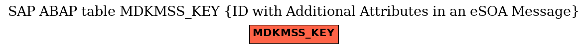 E-R Diagram for table MDKMSS_KEY (ID with Additional Attributes in an eSOA Message)