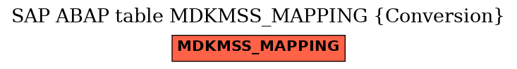 E-R Diagram for table MDKMSS_MAPPING (Conversion)