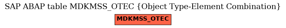 E-R Diagram for table MDKMSS_OTEC (Object Type-Element Combination)