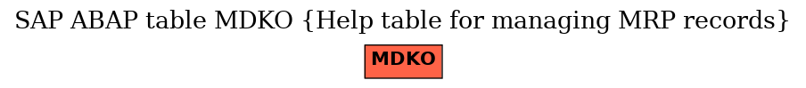 E-R Diagram for table MDKO (Help table for managing MRP records)