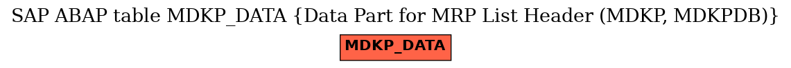 E-R Diagram for table MDKP_DATA (Data Part for MRP List Header (MDKP, MDKPDB))