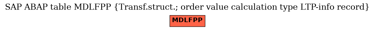 E-R Diagram for table MDLFPP (Transf.struct.; order value calculation type LTP-info record)