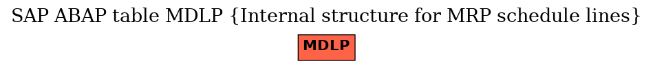 E-R Diagram for table MDLP (Internal structure for MRP schedule lines)