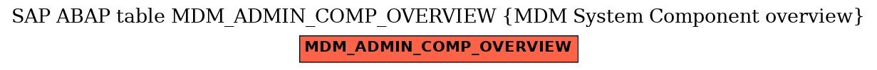 E-R Diagram for table MDM_ADMIN_COMP_OVERVIEW (MDM System Component overview)