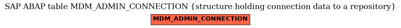 E-R Diagram for table MDM_ADMIN_CONNECTION (structure holding connection data to a repository)