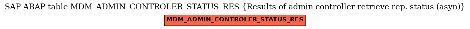 E-R Diagram for table MDM_ADMIN_CONTROLER_STATUS_RES (Results of admin controller retrieve rep. status (asyn))