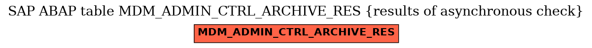 E-R Diagram for table MDM_ADMIN_CTRL_ARCHIVE_RES (results of asynchronous check)