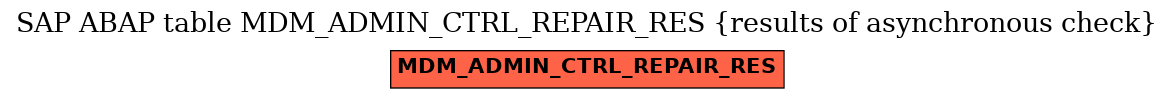 E-R Diagram for table MDM_ADMIN_CTRL_REPAIR_RES (results of asynchronous check)
