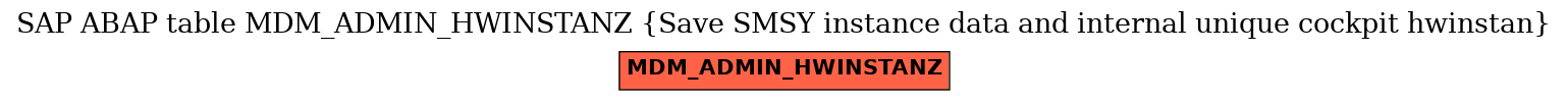 E-R Diagram for table MDM_ADMIN_HWINSTANZ (Save SMSY instance data and internal unique cockpit hwinstan)