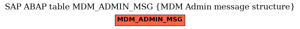 E-R Diagram for table MDM_ADMIN_MSG (MDM Admin message structure)
