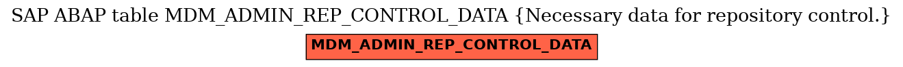 E-R Diagram for table MDM_ADMIN_REP_CONTROL_DATA (Necessary data for repository control.)