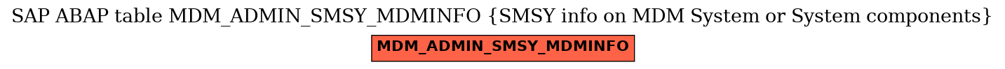 E-R Diagram for table MDM_ADMIN_SMSY_MDMINFO (SMSY info on MDM System or System components)