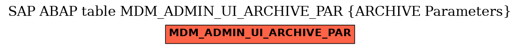 E-R Diagram for table MDM_ADMIN_UI_ARCHIVE_PAR (ARCHIVE Parameters)