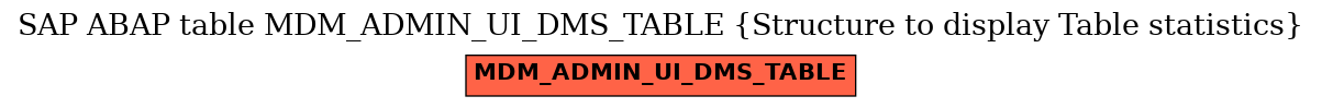 E-R Diagram for table MDM_ADMIN_UI_DMS_TABLE (Structure to display Table statistics)