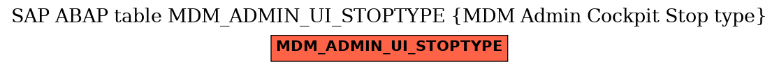 E-R Diagram for table MDM_ADMIN_UI_STOPTYPE (MDM Admin Cockpit Stop type)